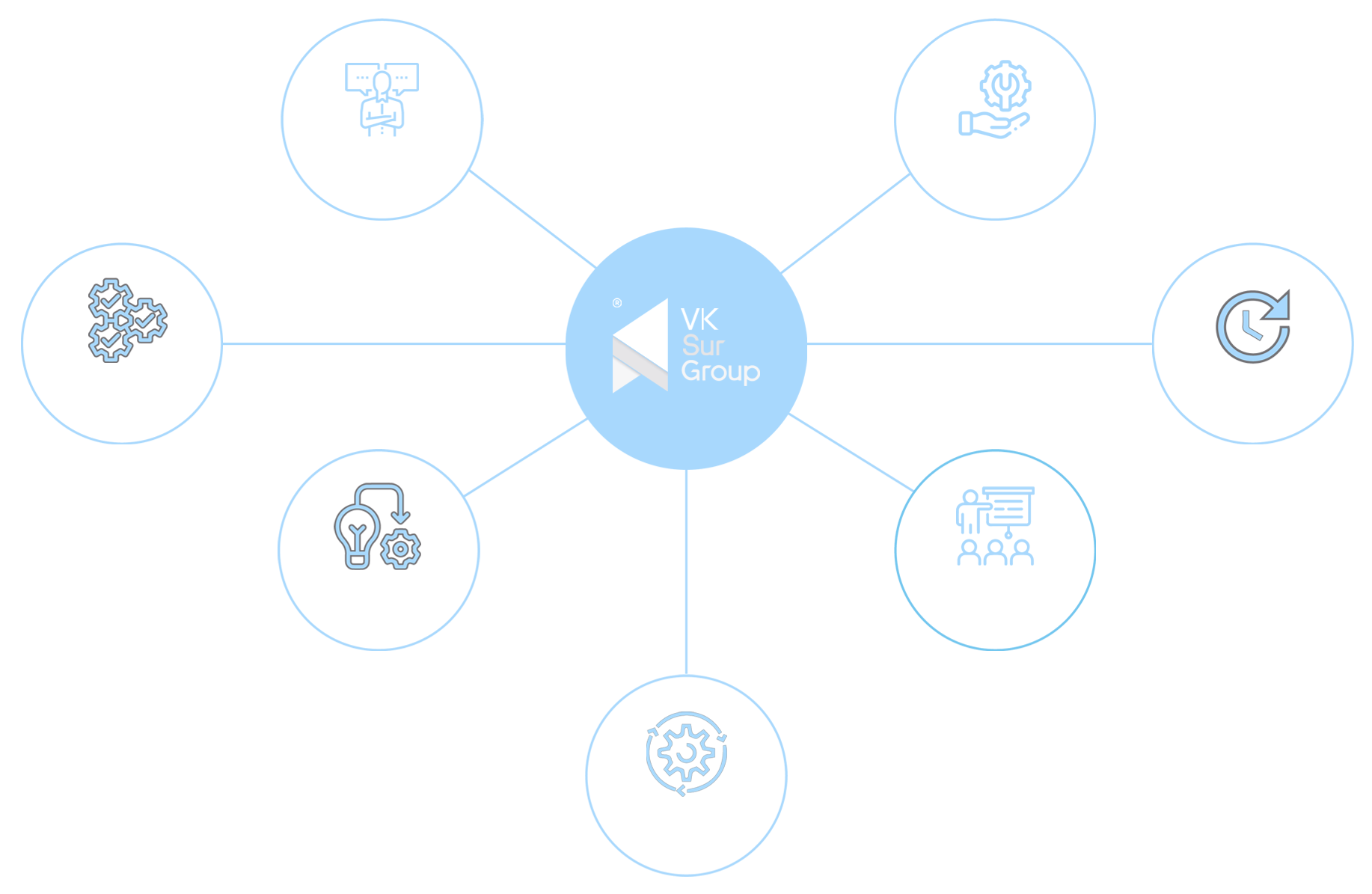 Somos Especialistas Diagrama