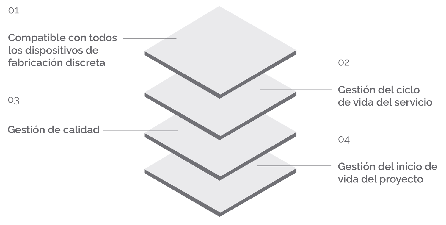 Capas de solución Infor ERP